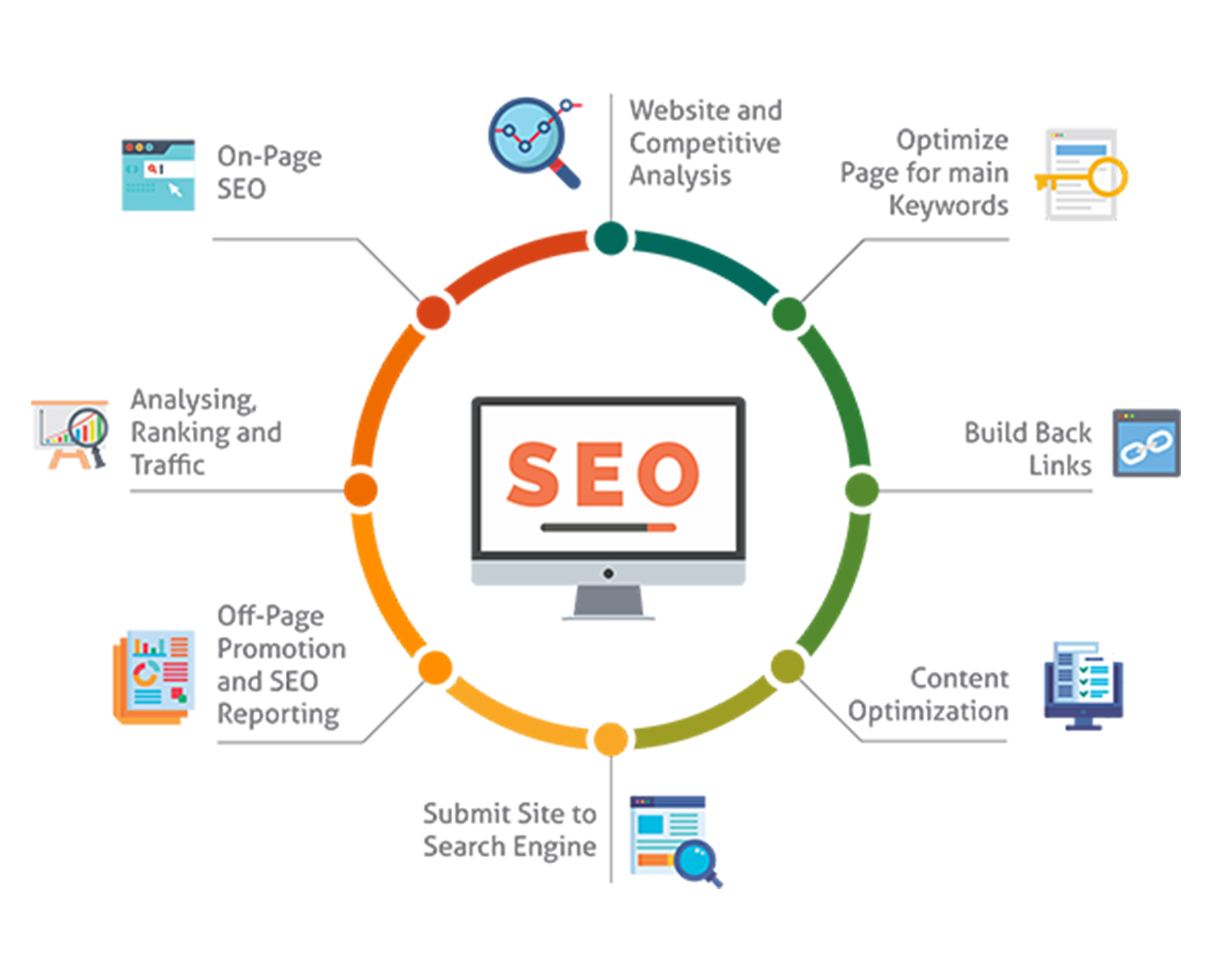 Sme seo a vieme ako vám pomôcť!